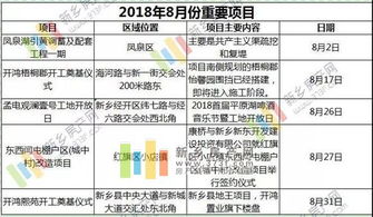 新鄉(xiāng)8月樓市觀察 鳳泉湖破土啟新篇，土拍市場(chǎng)暗流涌動(dòng)